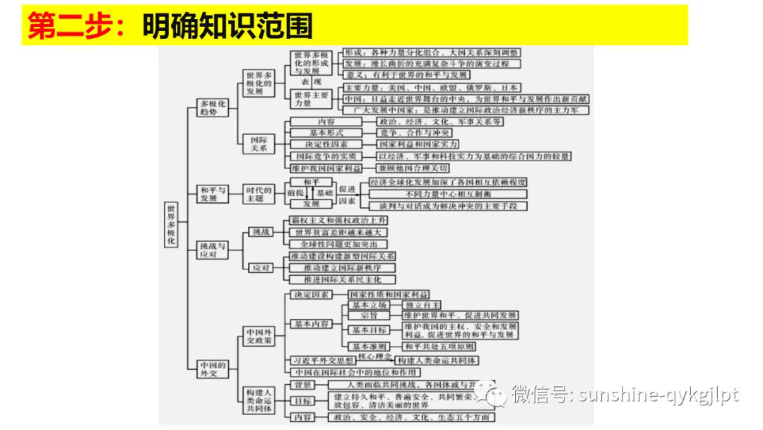 高考政治主观题解题方法-第51张图片-四季读书网 高考政治主观题解题方法-第51张图片-四季读书网