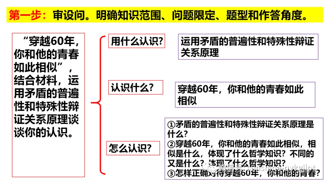 高考政治主观题解题方法-第54张图片-四季读书网 高考政治主观题解题方法-第54张图片-四季读书网
