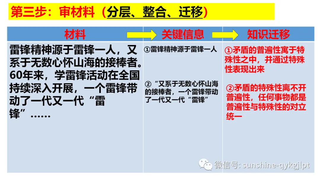 高考政治主观题解题方法-第56张图片-四季读书网 高考政治主观题解题方法-第56张图片-四季读书网