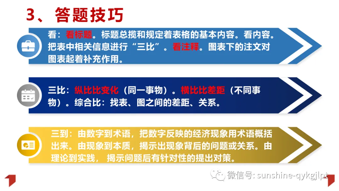 高考政治主观题解题方法-第61张图片-四季读书网 高考政治主观题解题方法-第61张图片-四季读书网