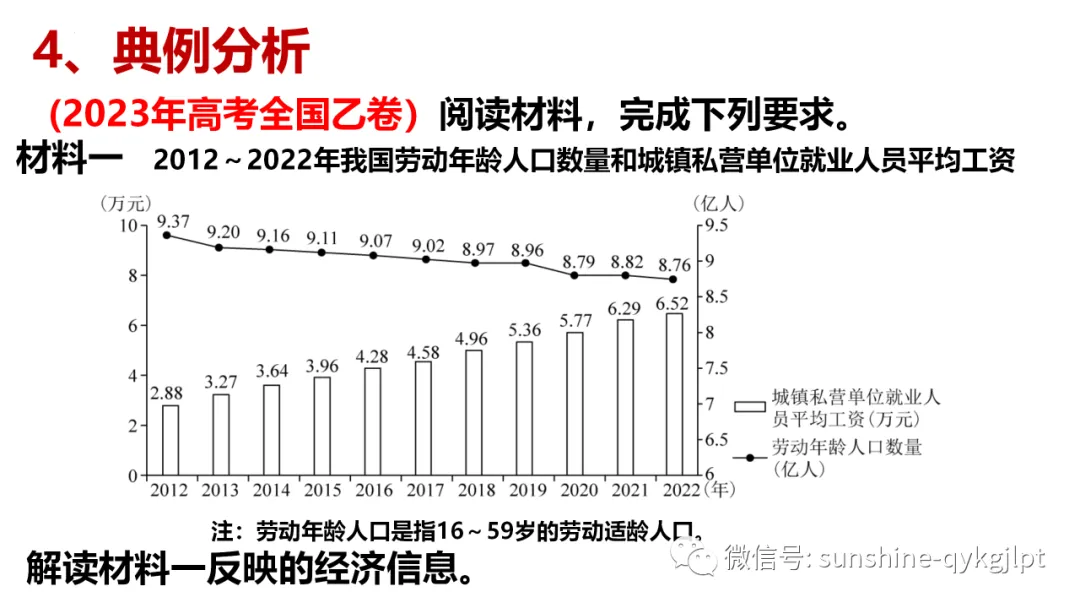 高考政治主观题解题方法-第62张图片-四季读书网 高考政治主观题解题方法-第62张图片-四季读书网