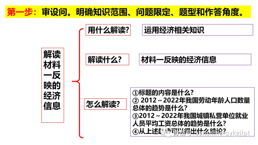 高考政治主观题解题方法-第63张图片-四季读书网 高考政治主观题解题方法-第63张图片-四季读书网