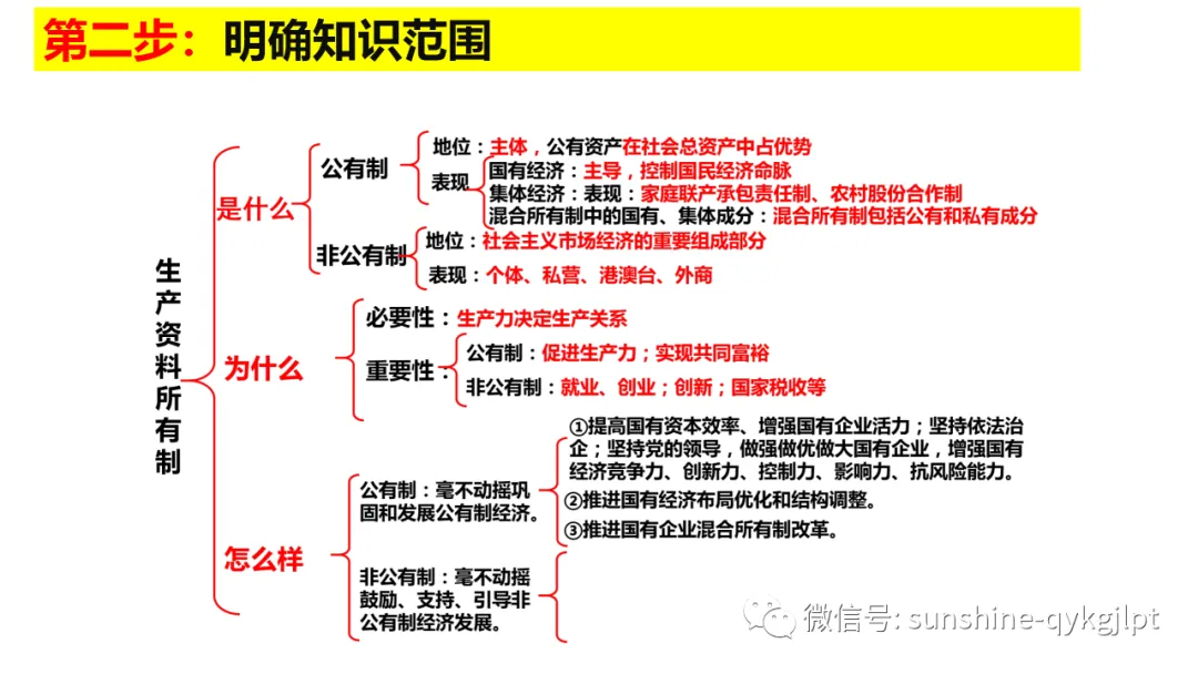 高考政治主观题解题方法-第64张图片-四季读书网 高考政治主观题解题方法-第64张图片-四季读书网
