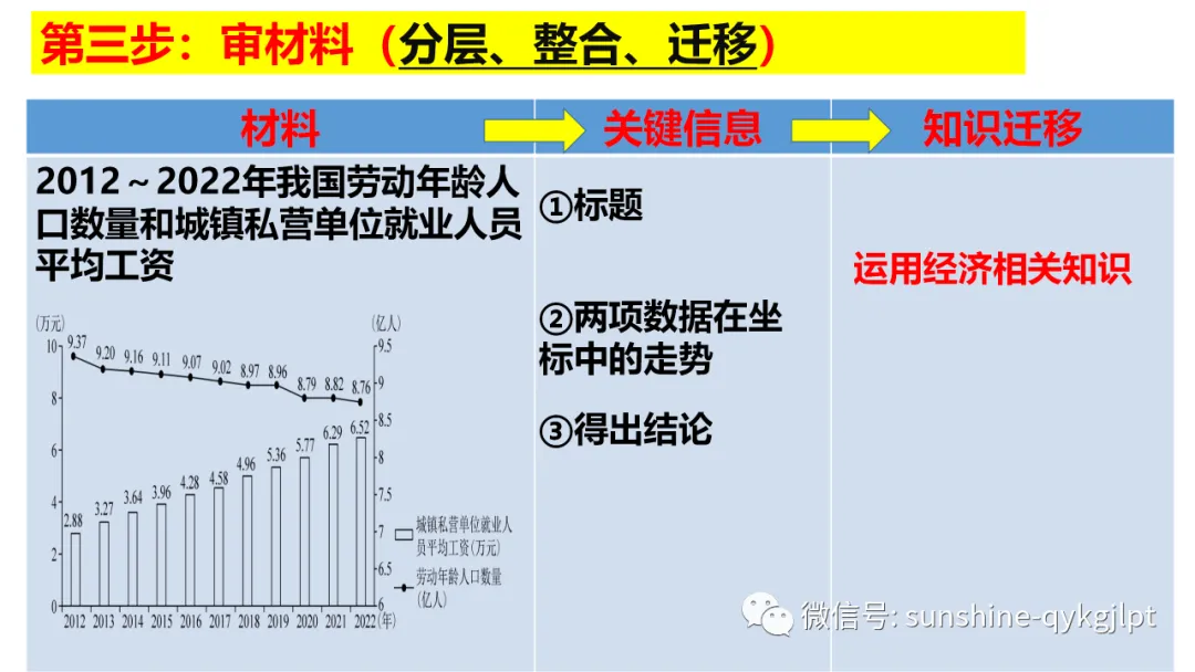 高考政治主观题解题方法-第65张图片-四季读书网 高考政治主观题解题方法-第65张图片-四季读书网