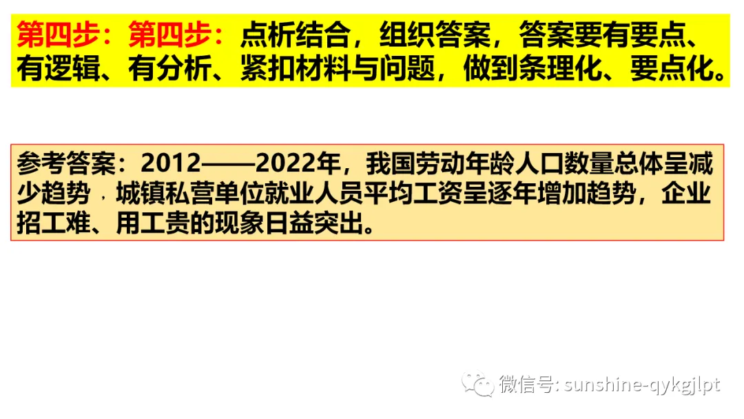 高考政治主观题解题方法-第66张图片-四季读书网 高考政治主观题解题方法-第66张图片-四季读书网