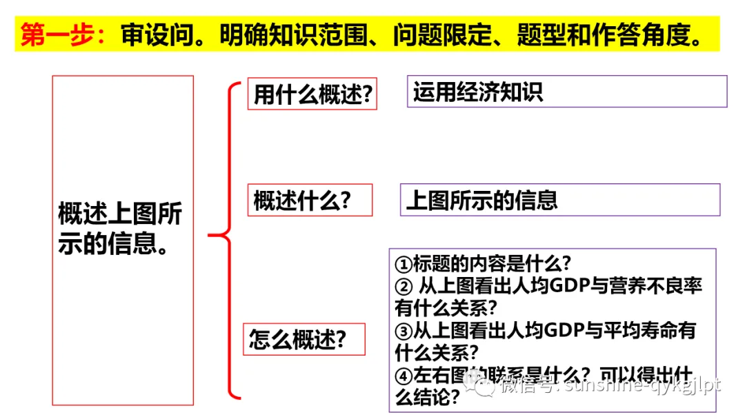 高考政治主观题解题方法-第68张图片-四季读书网 高考政治主观题解题方法-第68张图片-四季读书网