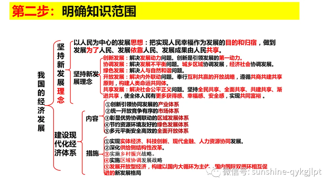 高考政治主观题解题方法-第69张图片-四季读书网 高考政治主观题解题方法-第69张图片-四季读书网