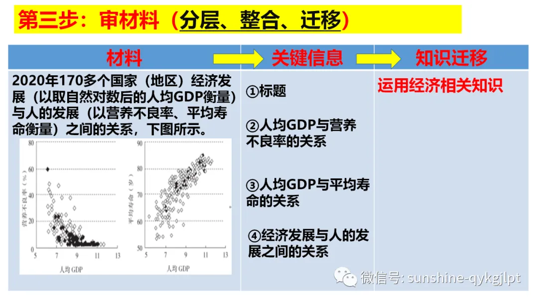 高考政治主观题解题方法-第70张图片-四季读书网 高考政治主观题解题方法-第70张图片-四季读书网