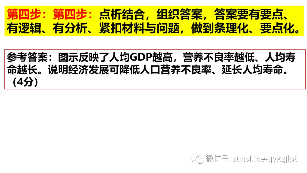 高考政治主观题解题方法-第71张图片-四季读书网 高考政治主观题解题方法-第71张图片-四季读书网