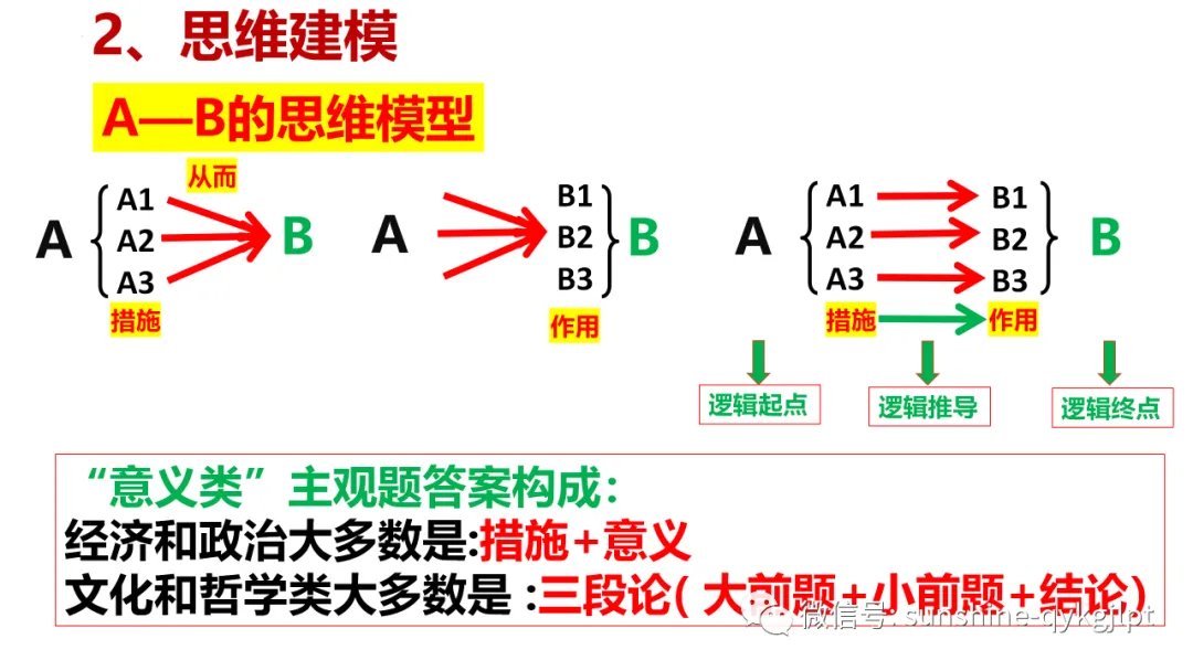 高考政治主观题解题方法-第74张图片-四季读书网 高考政治主观题解题方法-第74张图片-四季读书网