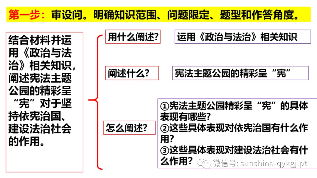 高考政治主观题解题方法-第77张图片-四季读书网 高考政治主观题解题方法-第77张图片-四季读书网