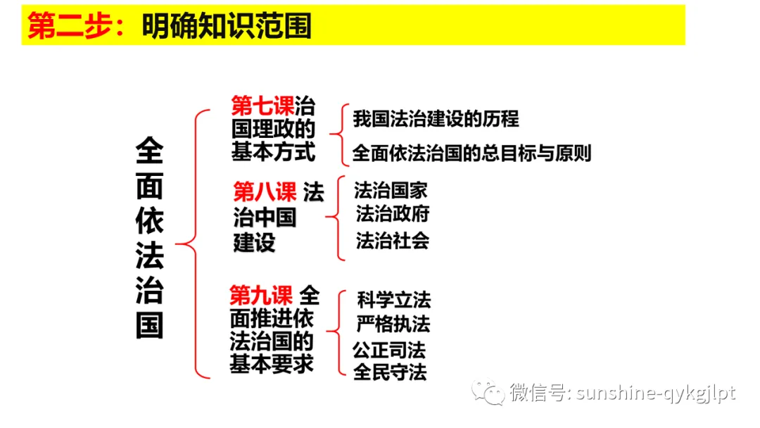 高考政治主观题解题方法-第78张图片-四季读书网 高考政治主观题解题方法-第78张图片-四季读书网