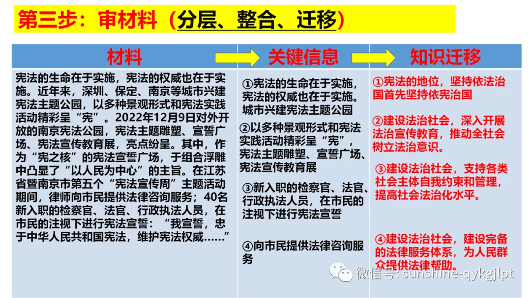 高考政治主观题解题方法-第80张图片-四季读书网 高考政治主观题解题方法-第80张图片-四季读书网