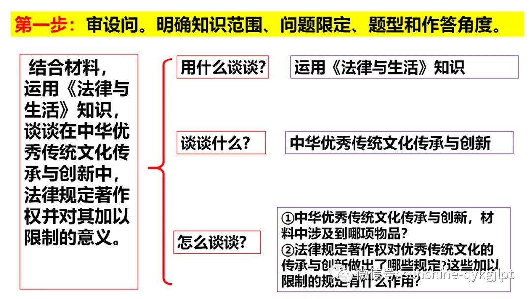 高考政治主观题解题方法-第83张图片-四季读书网 高考政治主观题解题方法-第83张图片-四季读书网