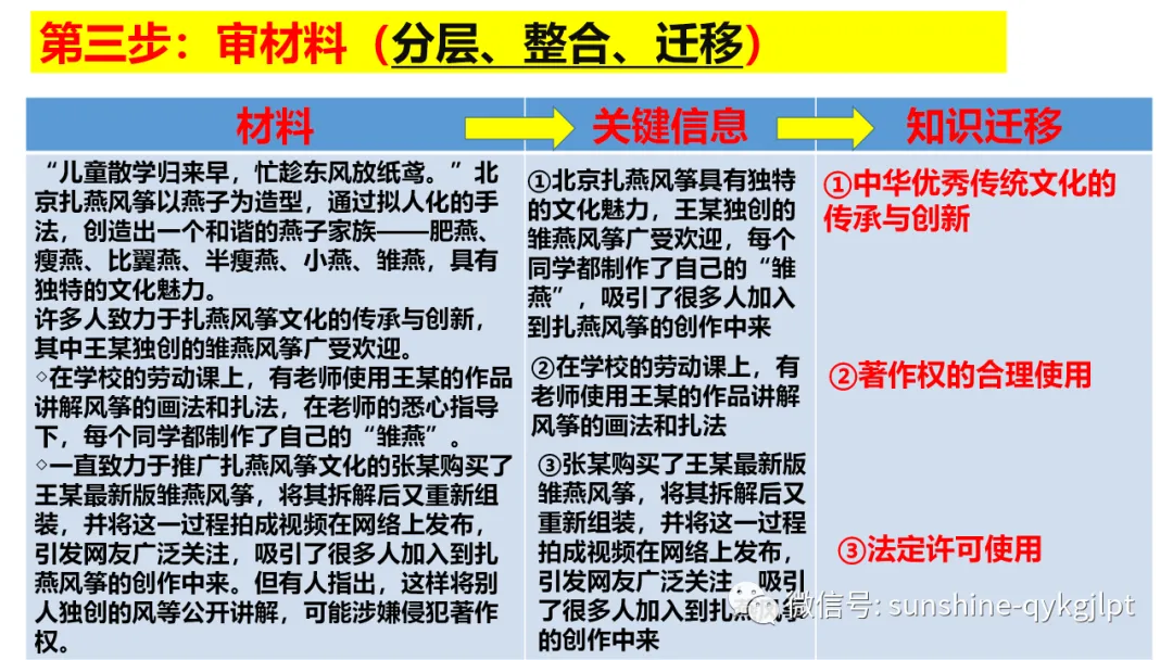 高考政治主观题解题方法-第85张图片-四季读书网 高考政治主观题解题方法-第85张图片-四季读书网