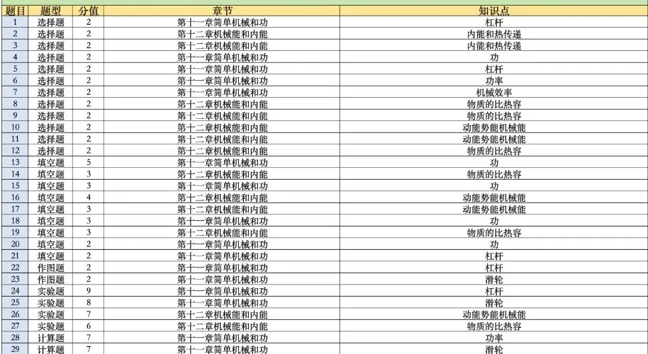 南京初三|10月月考重难点拆解!对照往年试卷考点-第4张图片-四季读书网 南京初三|10月月考重难点拆解!对照往年试卷考点-第4张图片-四季读书网