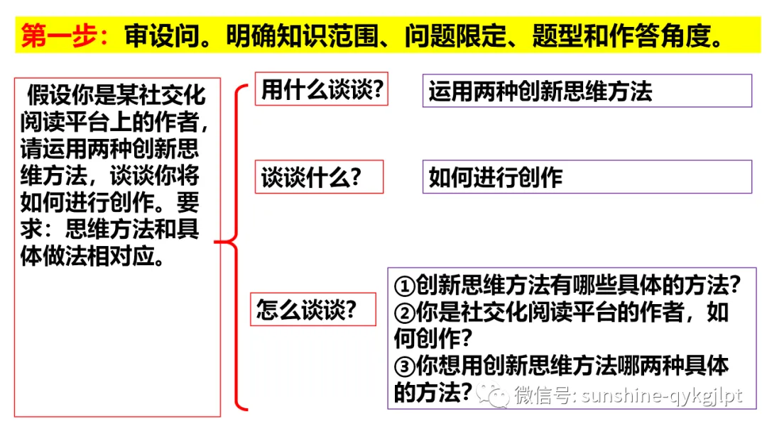 高考政治主观题解题方法-第91张图片-四季读书网 高考政治主观题解题方法-第91张图片-四季读书网