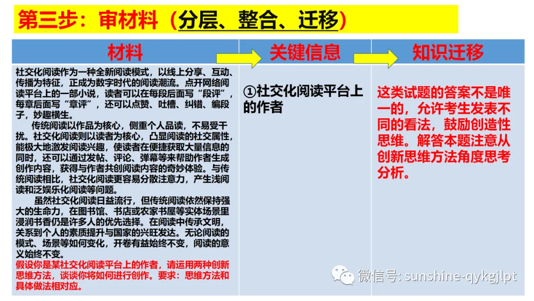 高考政治主观题解题方法-第93张图片-四季读书网 高考政治主观题解题方法-第93张图片-四季读书网