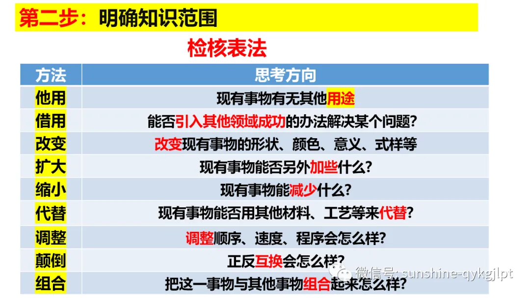 高考政治主观题解题方法-第97张图片-四季读书网 高考政治主观题解题方法-第97张图片-四季读书网