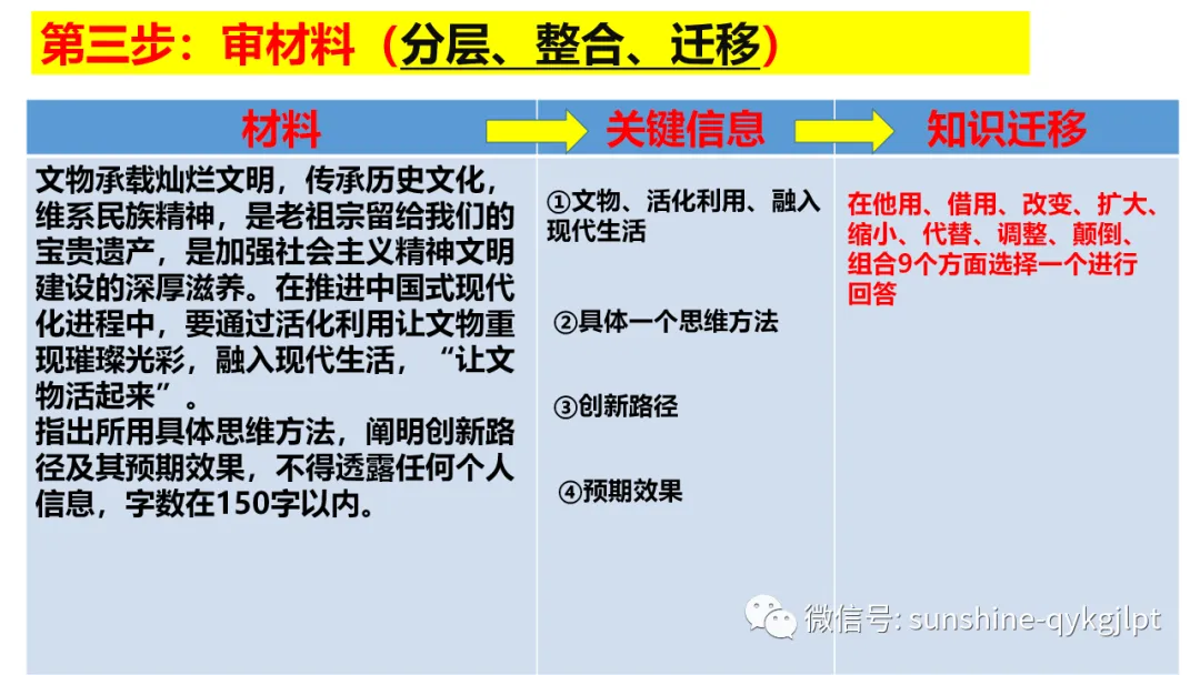 高考政治主观题解题方法-第98张图片-四季读书网 高考政治主观题解题方法-第98张图片-四季读书网