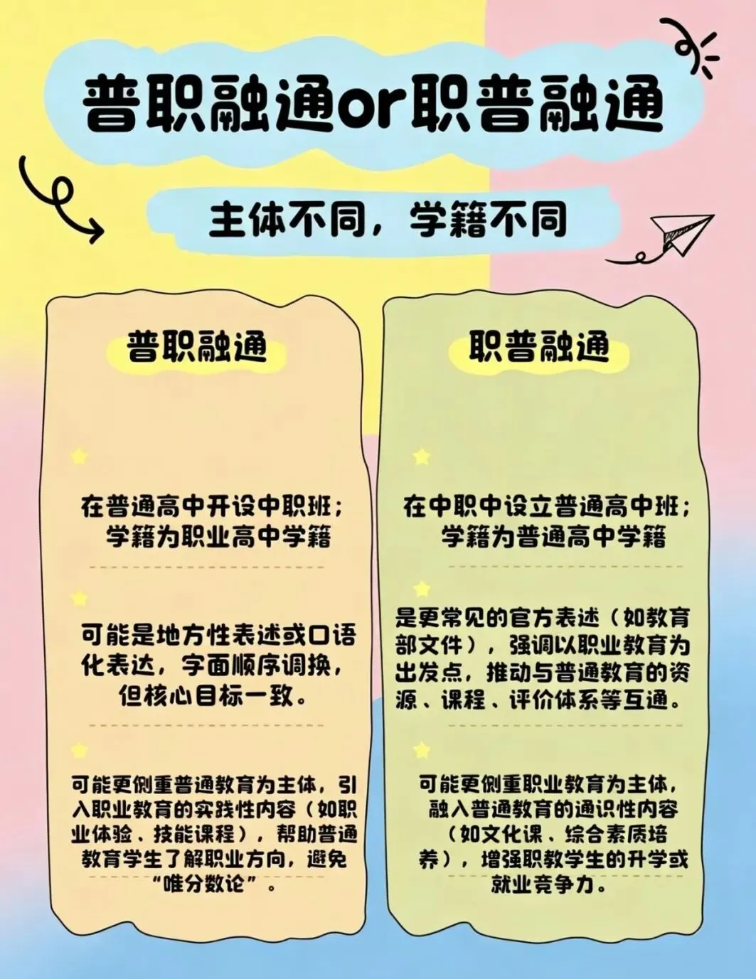 中考未过普高线 | 盘点北京初中六种可升学班型-第11张图片-四季读书网
