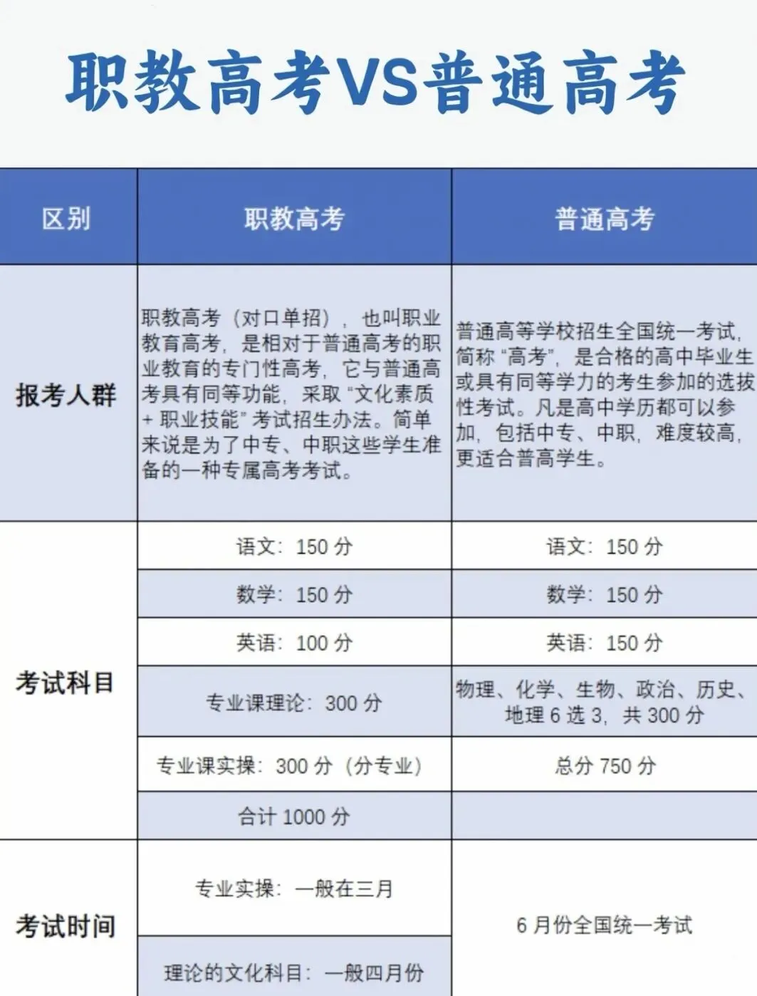 中考未过普高线 | 盘点北京初中六种可升学班型-第13张图片-四季读书网