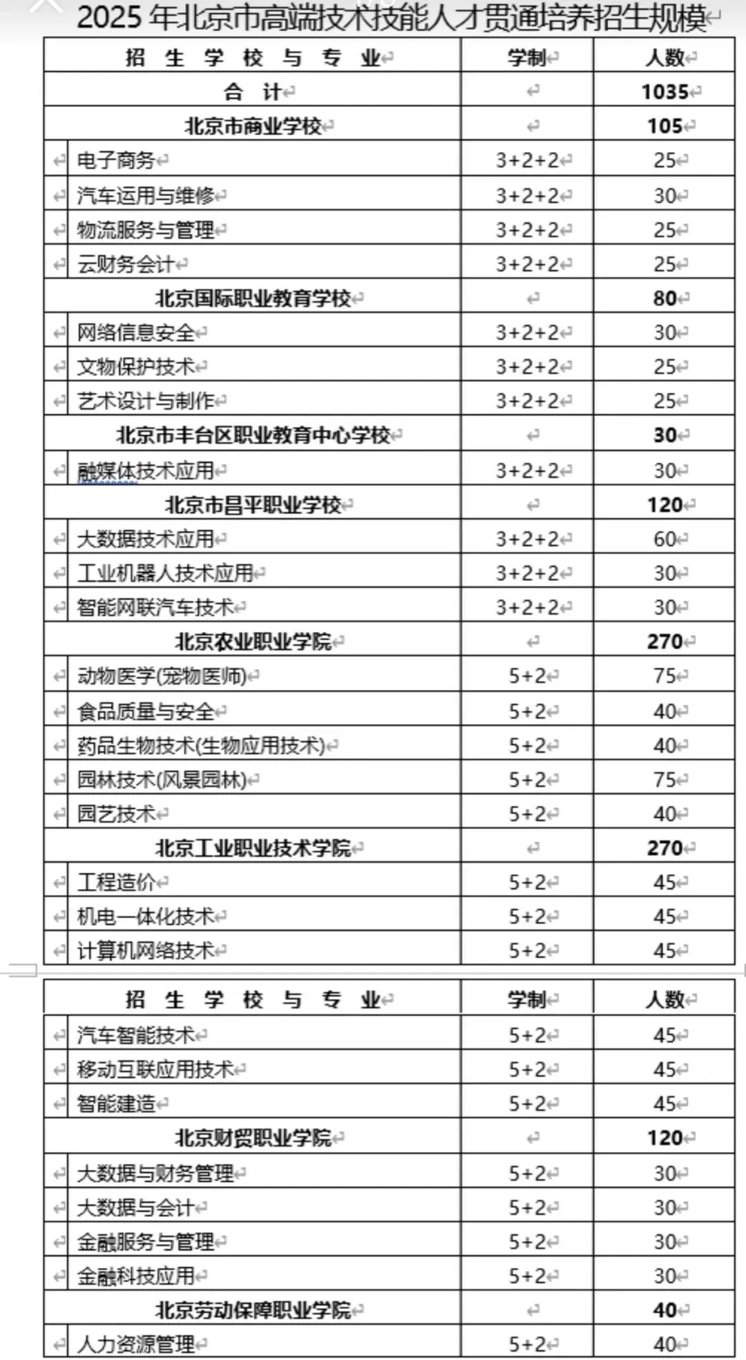 中考未过普高线 | 盘点北京初中六种可升学班型-第17张图片-四季读书网