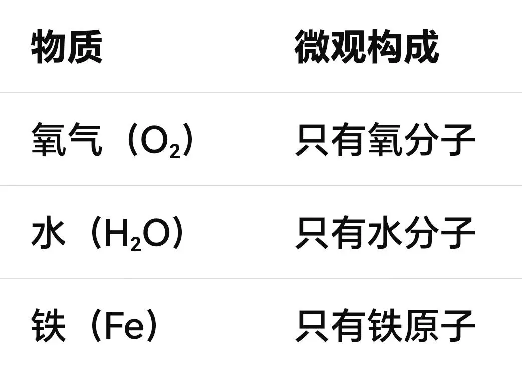 【中考必考】从微观角度彻底搞懂:纯净物和混合物-第1张图片-四季读书网