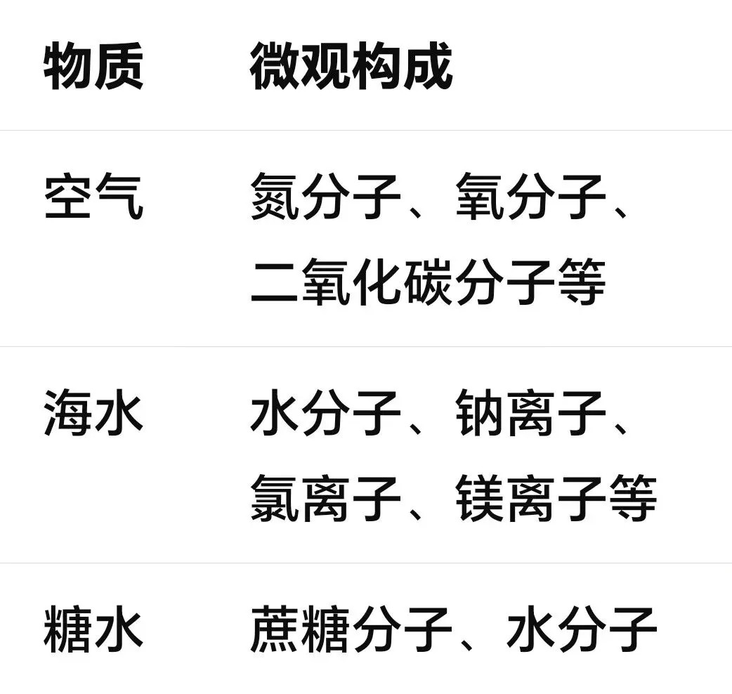 【中考必考】从微观角度彻底搞懂:纯净物和混合物-第2张图片-四季读书网