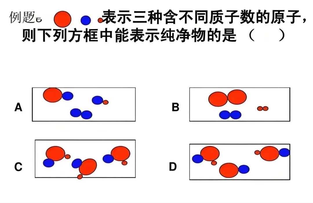 【中考必考】从微观角度彻底搞懂:纯净物和混合物-第4张图片-四季读书网