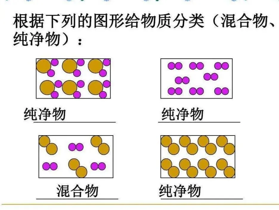 【中考必考】从微观角度彻底搞懂:纯净物和混合物-第5张图片-四季读书网