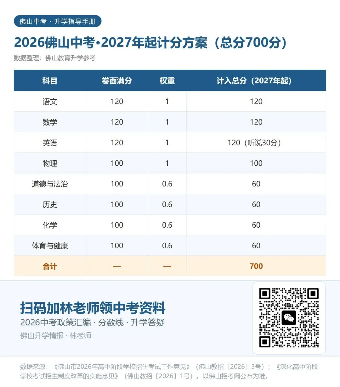 “中考取消”?广东清远反复修改的表述传输了几个重要信息-第2张图片-四季读书网 “中考取消”?广东清远反复修改的表述传输了几个重要信息-第2张图片-四季读书网