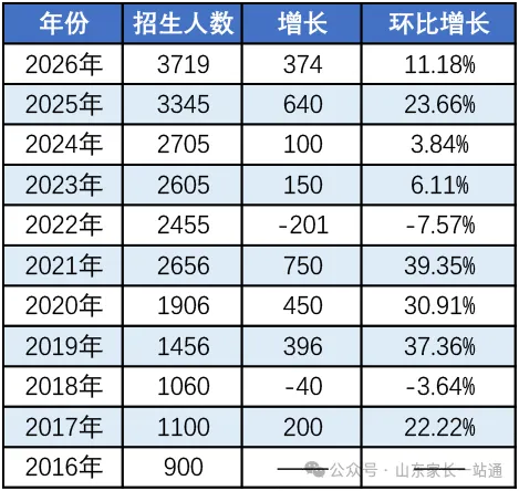 2026年青岛市中考自主招生情况总结-第3张图片-四季读书网