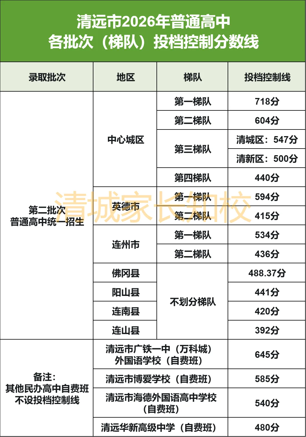 中考“梯队投档”到底怎么投?搞懂这4个字,填志愿少踩坑-第5张图片-四季读书网 中考“梯队投档”到底怎么投?搞懂这4个字,填志愿少踩坑-第5张图片-四季读书网