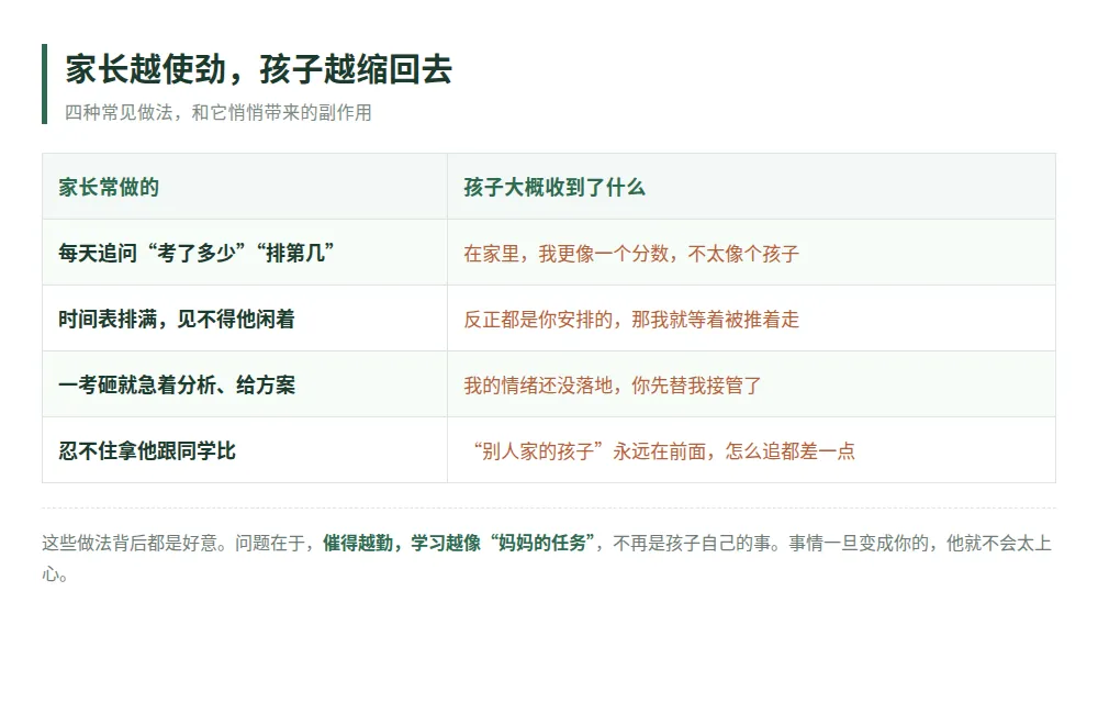 初三家长,你越使劲,孩子越缩回去——初三这年,得学会退半步-第1张图片-四季读书网 初三家长,你越使劲,孩子越缩回去——初三这年,得学会退半步-第1张图片-四季读书网