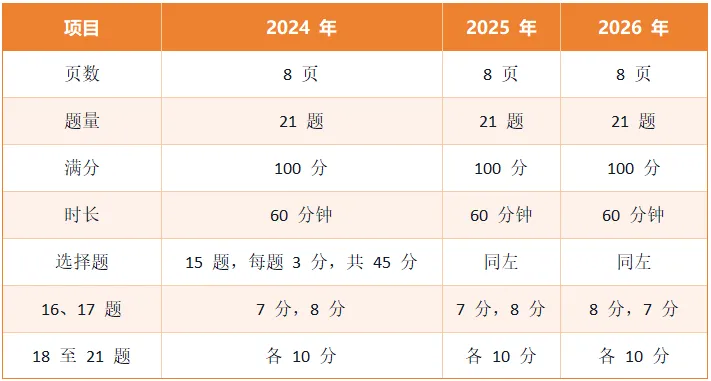 广东中考化学的"生活情境题"长什么样-第2张图片-四季读书网 广东中考化学的"生活情境题"长什么样-第2张图片-四季读书网