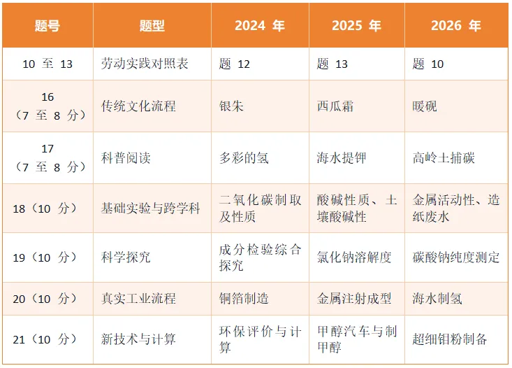 广东中考化学的"生活情境题"长什么样-第4张图片-四季读书网 广东中考化学的"生活情境题"长什么样-第4张图片-四季读书网