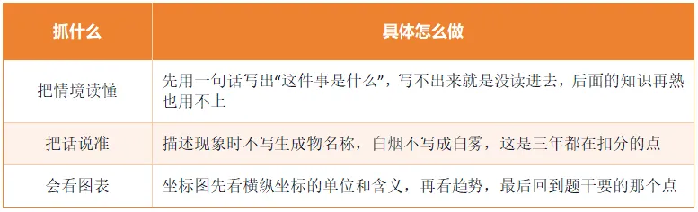 广东中考化学的"生活情境题"长什么样-第6张图片-四季读书网 广东中考化学的"生活情境题"长什么样-第6张图片-四季读书网