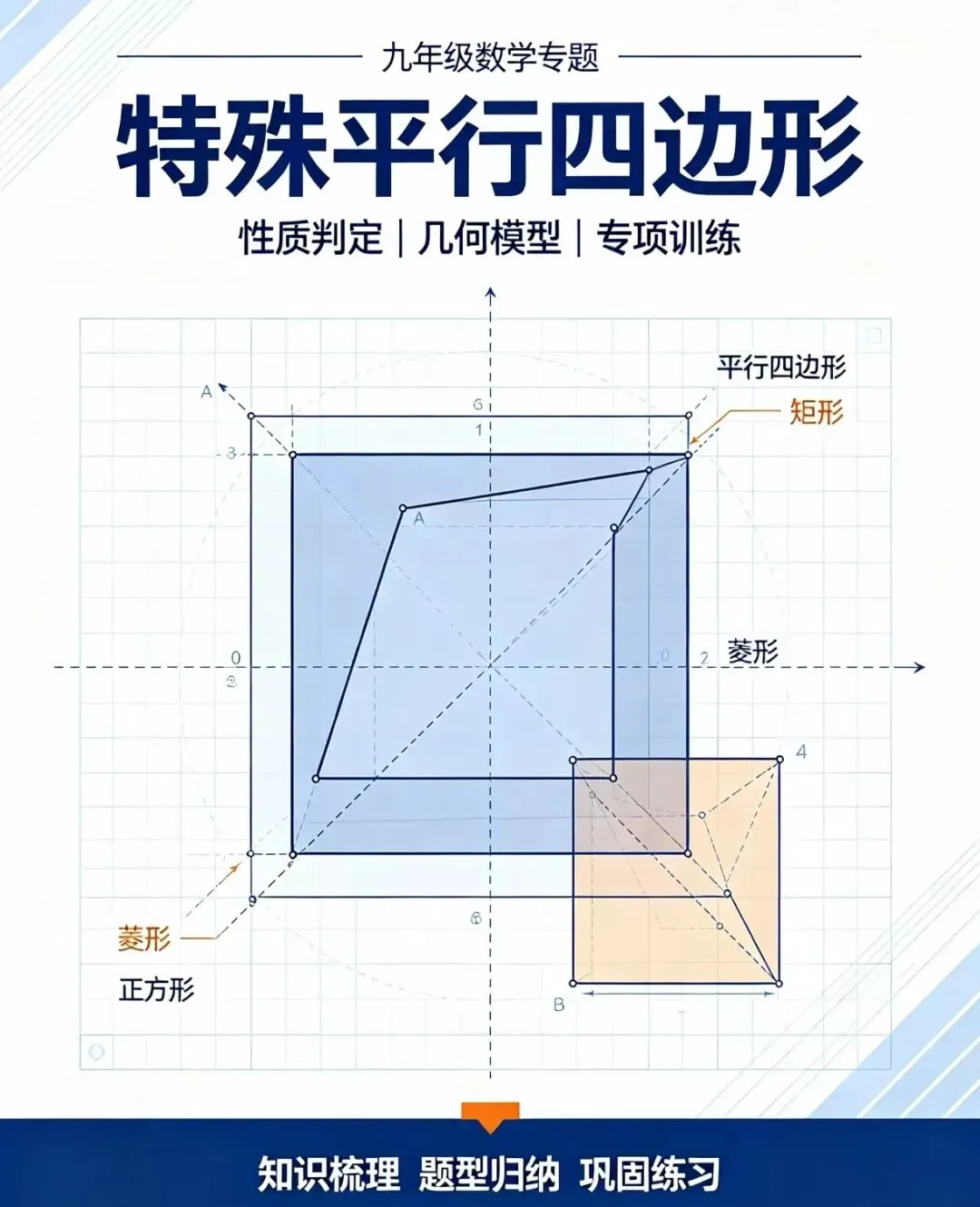 初三重难点攻破|平行四边形存在性大题专项资料-第1张图片-四季读书网 初三重难点攻破|平行四边形存在性大题专项资料-第1张图片-四季读书网