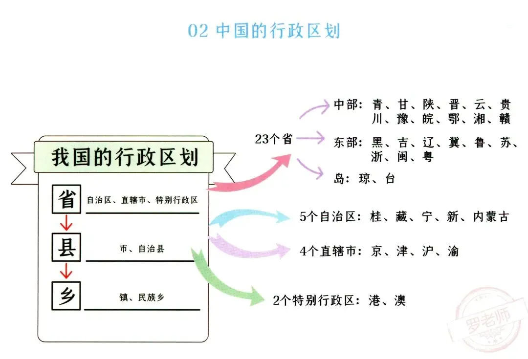初二(上册)地理“思维导图”-第3张图片-四季读书网