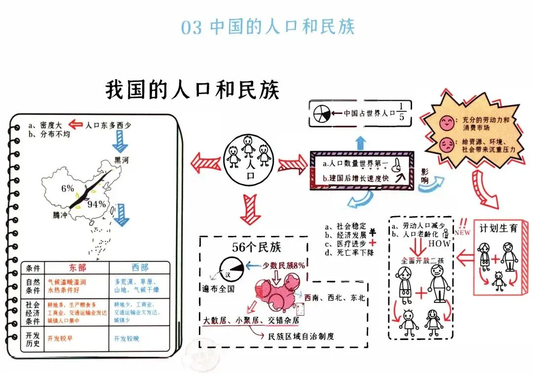 初二(上册)地理“思维导图”-第4张图片-四季读书网