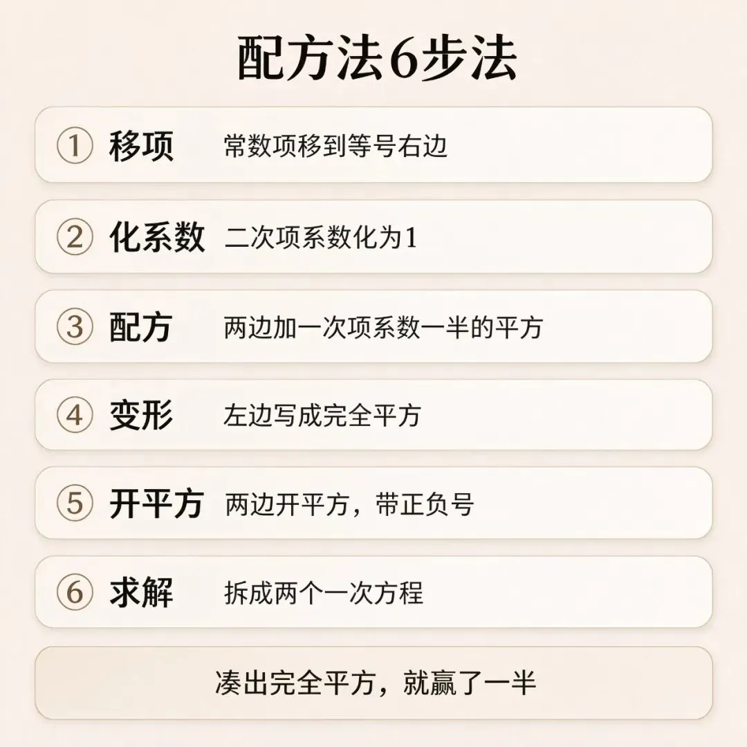 初三学的配方法没那么玄——6步把一元二次方程凑成完全平方.-第2张图片-四季读书网