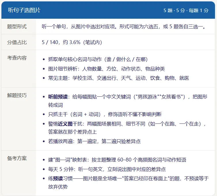 2027 上海中考英语新题型全景分析,掌握先机赢中考-第4张图片-四季读书网 2027 上海中考英语新题型全景分析,掌握先机赢中考-第4张图片-四季读书网