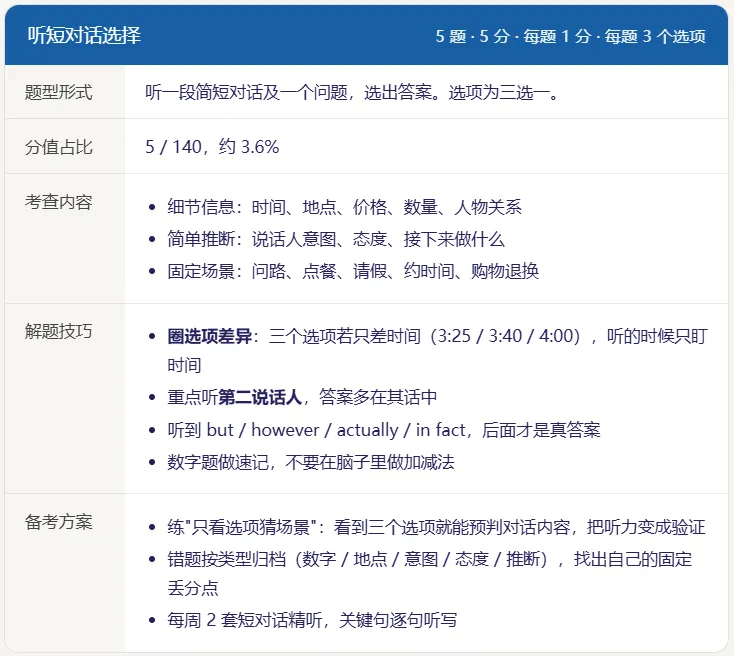 2027 上海中考英语新题型全景分析,掌握先机赢中考-第5张图片-四季读书网 2027 上海中考英语新题型全景分析,掌握先机赢中考-第5张图片-四季读书网