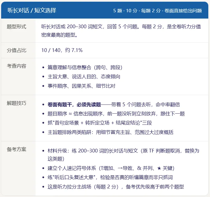 2027 上海中考英语新题型全景分析,掌握先机赢中考-第6张图片-四季读书网 2027 上海中考英语新题型全景分析,掌握先机赢中考-第6张图片-四季读书网