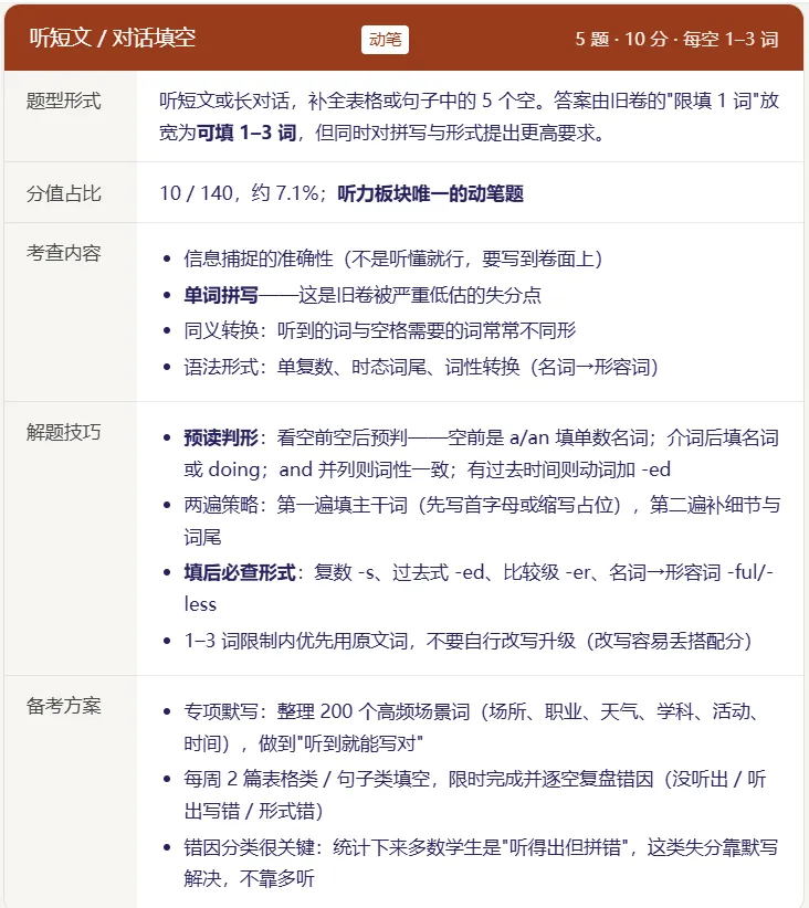 2027 上海中考英语新题型全景分析,掌握先机赢中考-第7张图片-四季读书网 2027 上海中考英语新题型全景分析,掌握先机赢中考-第7张图片-四季读书网