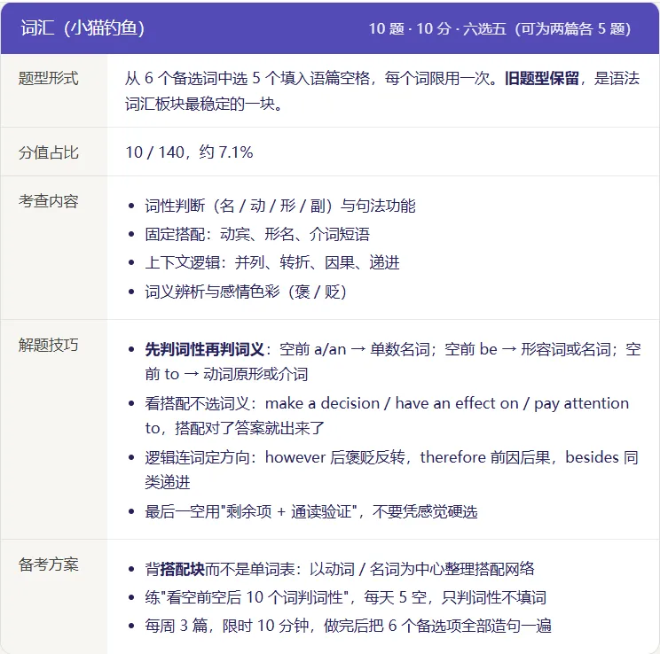 2027 上海中考英语新题型全景分析,掌握先机赢中考-第9张图片-四季读书网 2027 上海中考英语新题型全景分析,掌握先机赢中考-第9张图片-四季读书网