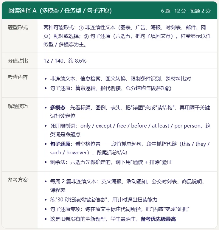 2027 上海中考英语新题型全景分析,掌握先机赢中考-第11张图片-四季读书网 2027 上海中考英语新题型全景分析,掌握先机赢中考-第11张图片-四季读书网