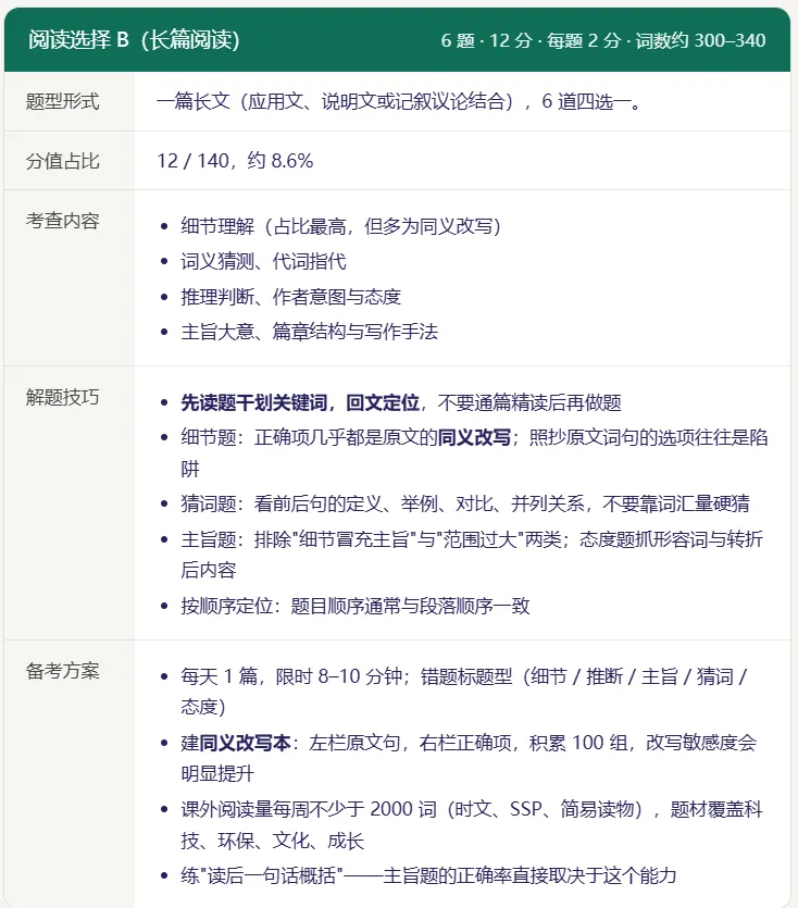 2027 上海中考英语新题型全景分析,掌握先机赢中考-第12张图片-四季读书网 2027 上海中考英语新题型全景分析,掌握先机赢中考-第12张图片-四季读书网