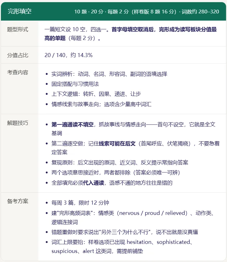 2027 上海中考英语新题型全景分析,掌握先机赢中考-第13张图片-四季读书网 2027 上海中考英语新题型全景分析,掌握先机赢中考-第13张图片-四季读书网